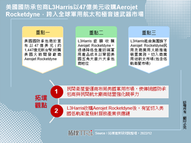 美国国防承包商L3Harris以47亿美元收购Aerojet Rocketdyne，跨入全球军用航太和极音速武器市场