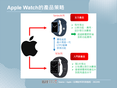 据传Apple在2022年将推出搭载体温感测功能的Watch Series 8，以及新款Watch SE产品