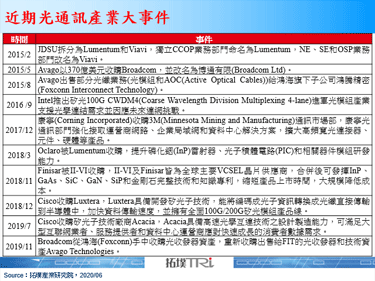 华西股份收购美Source Photonics，强化光通讯技术