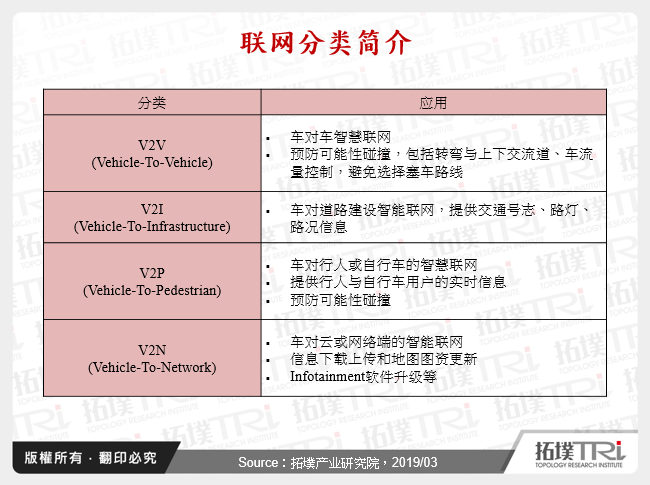 联网分类简介