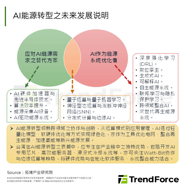 AI能源转型之未来发展说明