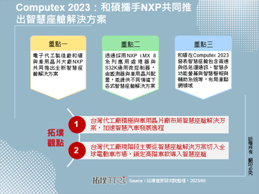 Computex 2023：和硕携手NXP共同推出智慧座舱解决方案