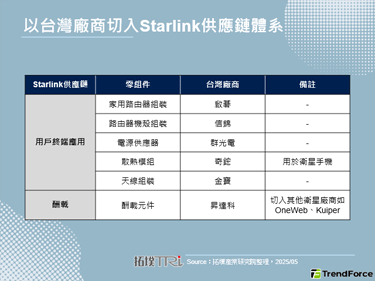 【精华】全球卫星应用服务市场与