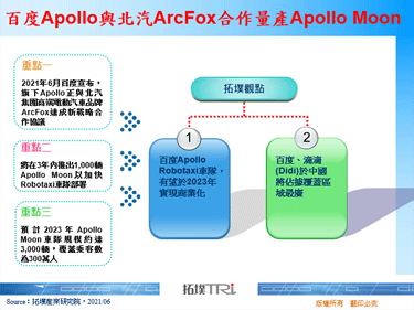 百度Apollo与北汽ArcFox合作量产Apollo Moon