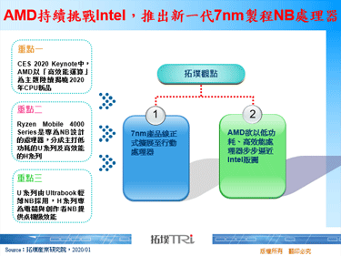 AMD持续挑战Intel，推出新一代7nm制程NB处理器