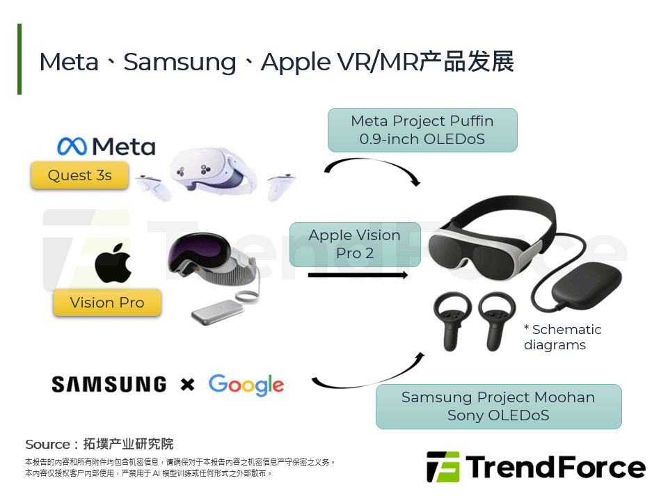 Meta、Samsung、Apple VR/MR产品发展