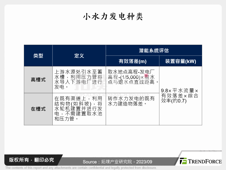 小水力发电种类