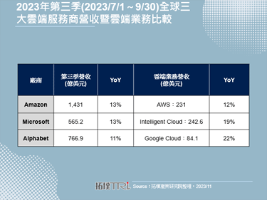 AI安全高峰会聚焦资料识别与国际合作，Google等大厂乐观其成