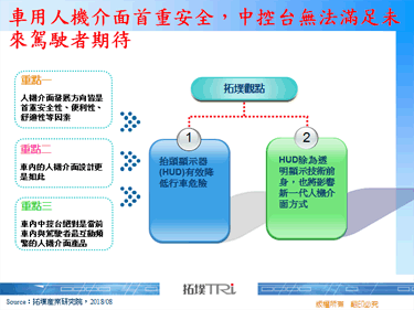 车用人机介面首重安全，中控台无法满足未来驾驶者期待