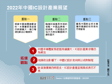 2022年中国IC设计产业展望