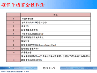 企业行动资安面临多重威胁与挑战