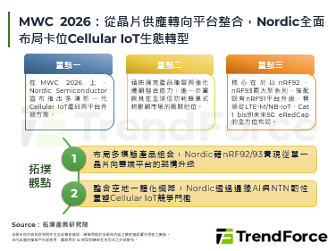 MWC 2026：从晶片供应转