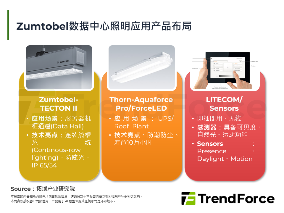 Zumtobel资料中心照明应用产品布局