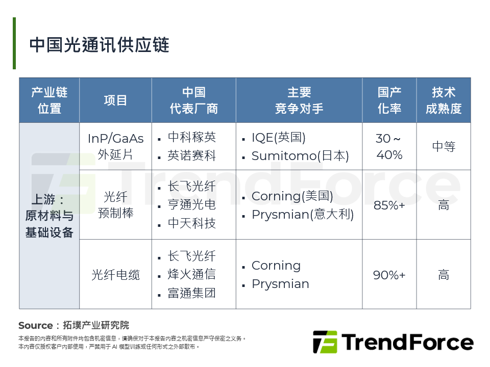 中国光通讯2026：模组霸权抗技术封锁，产能与架构双重构