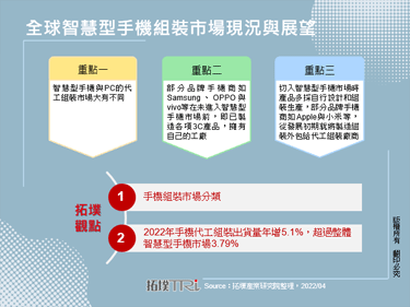 全球智慧型手机组装市场现况与展望