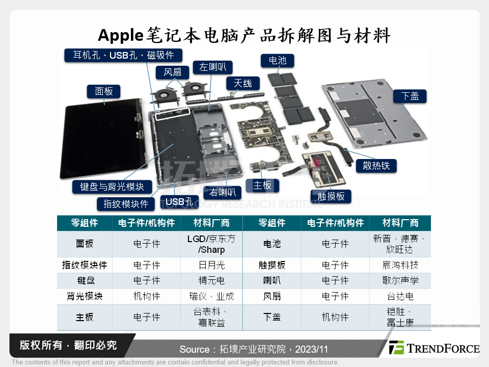 Apple笔记型电脑产品拆解图与材料