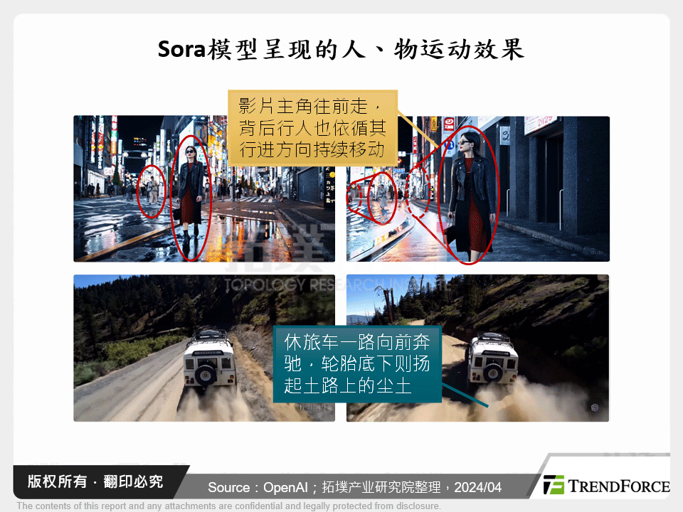 Sora模型呈现的人、物运动效果