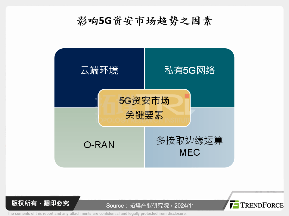 虚拟化带来基地台资安风险,以演算法执行侦测定位成关键