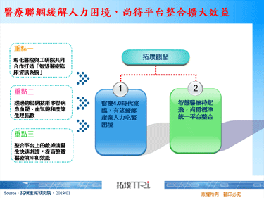 医疗联网缓解人力困境，尚待平台整合扩大效益