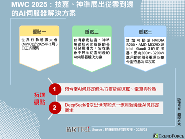 MWC 2025：技嘉、神准展出从云到边的AI伺服器解决方案