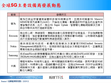 【精华】2020年5G大厂战略布局