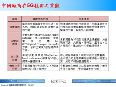 中国三大运营商积极5G测试，迎来市场商机