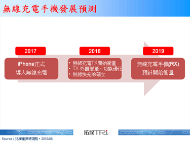【拓墣论坛】下一代iPhone引领手机无线充电市场再度变革