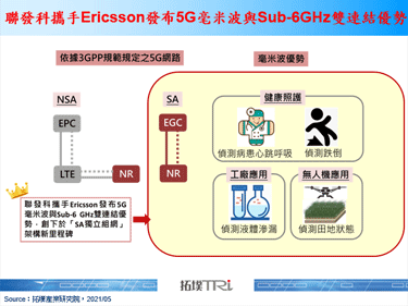 联发科携手Ericsson发布5G毫米波与Sub-6GHz双连结，实现最高5.1Gbps下行速率纪录