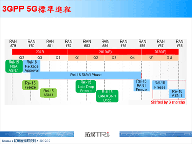 【精华】5G市场与应用发展趋势
