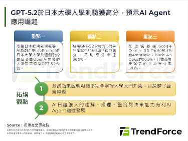 GPT-5.2于日本大学入学测