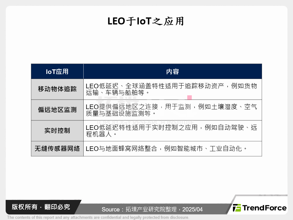 LEO于IoT之应用
