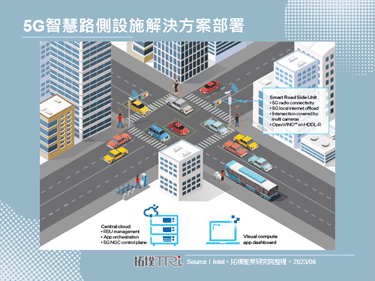 NEC美国子公司建立智慧道路警示系统，积极朝智慧道路发展以强化公共安全