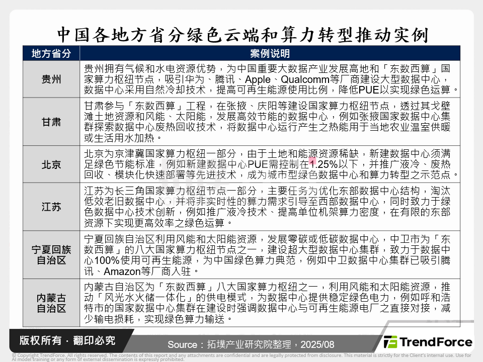 中国各地方省分绿色云端和算力转型推动实例