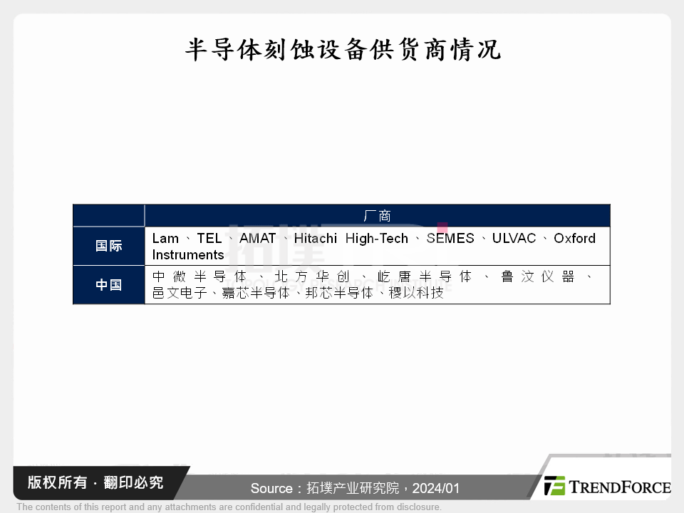 半导体蚀刻设备供应商情况