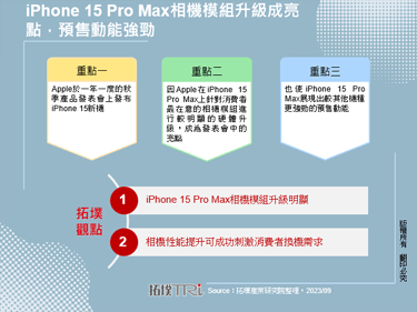 iPhone 15 Pro Max相机模组升级成亮点，预售动能强劲