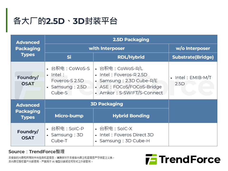 3D IC：Hybrid Bonding产业上行起源与3D IC未来技术挑战