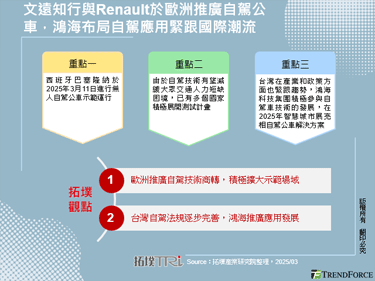 文远知行与Renault于欧洲推广自驾公车，鸿海布局自驾应用紧跟国际潮流