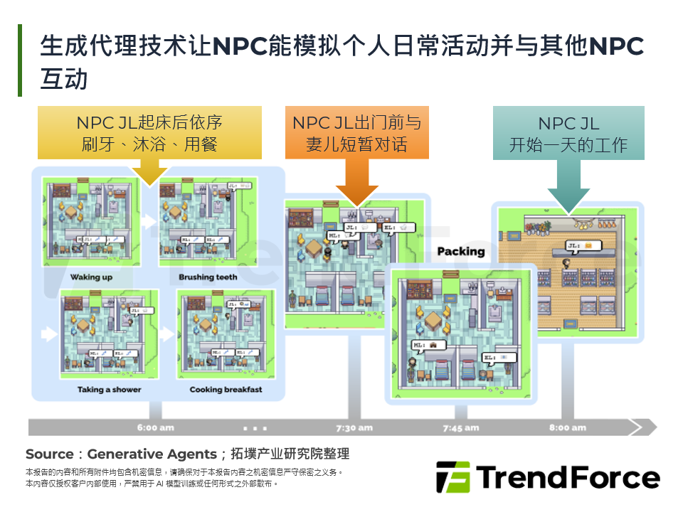 生成代理技术让NPC能模拟个人日常活动并与其他NPC互动