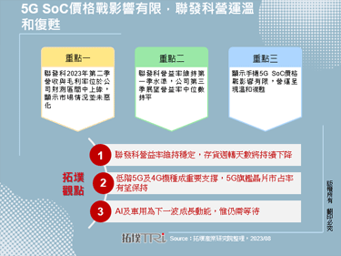 5G SoC价格战影响有限，联发科营运温和复苏
