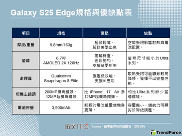 Samsung轻薄革新旗舰机型