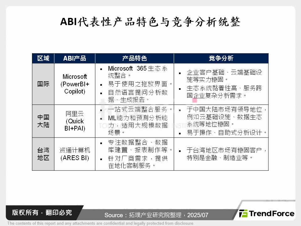 AI赋能BI引领智慧决策时代，解锁数据价值与企业未来