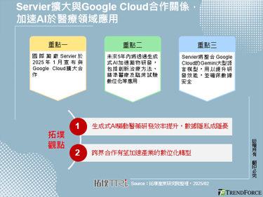 Servier扩大与Google Cloud合作关系，加速AI于医疗领域应用