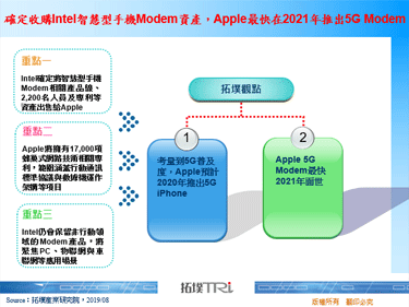 确定收购Intel智慧型手机Modem资产，Apple最快在2021年推出5G Modem