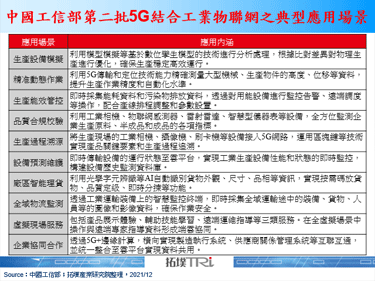 5G结合Wi-Fi打造工业元宇宙关键通讯，联发科以Wi-Fi 7卡位商机