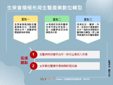 生策会积极布局生医产业数位转型