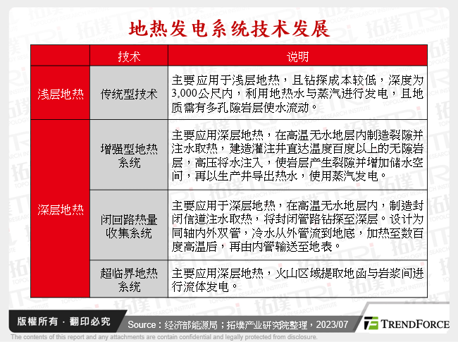 地热发电系统技术发展