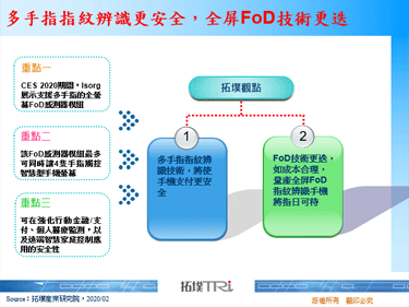 多手指指纹辨识更安全，全屏FoD技术更迭