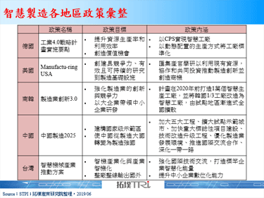 【精华】智慧制造应用发展与各国趋势