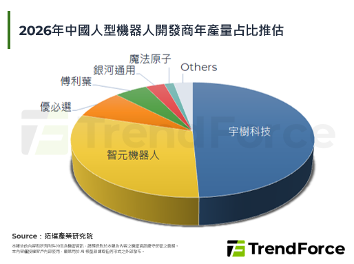 【精华】商用在即，2026年人