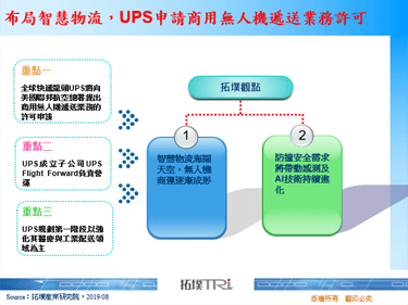 布局智慧物流，UPS申请商用无人机递送业务许可